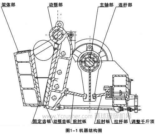 沖擊式破碎機原理圖