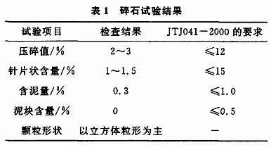 經(jīng)過破碎機破碎后碎石試驗結(jié)果數(shù)據(jù)