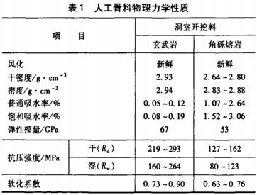 人工砂石骨料物理力學(xué)性質(zhì)