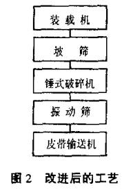改進后的石料加工工藝