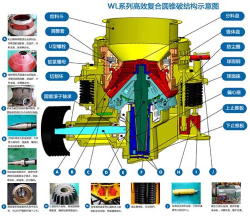 上海魏立路橋WL系列高效復(fù)合圓錐式破碎機結(jié)構(gòu)示意圖