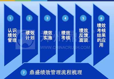 破碎機(jī)廠家鄭州鼎盛績(jī)效管理培訓(xùn)