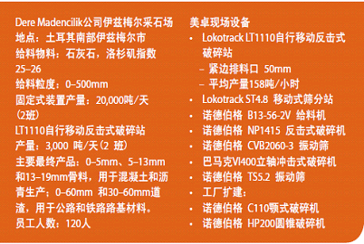 伊茲梅爾采石場