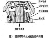 圓錐破碎機機械密封結(jié)構(gòu)簡圖