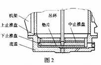 圓錐式破碎機止推盤的安裝