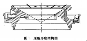 原碗形瓦結構圖１