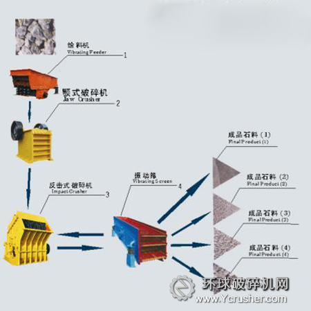 砂石生產(chǎn)線