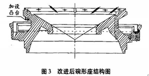改造后碗形瓦結構圖３