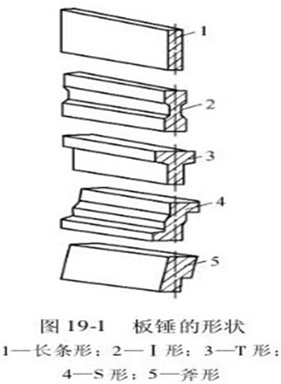 反擊破板錘形狀展示