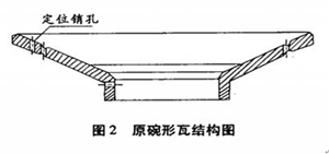 原碗形瓦結構圖２