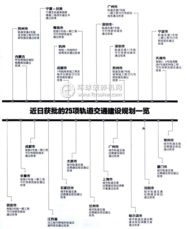 8000億25項(xiàng)軌道交通建設(shè)規(guī)劃礦山機(jī)械行業(yè)將受益