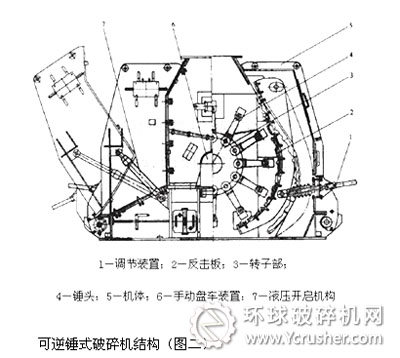 可逆錘式破碎機結構圖