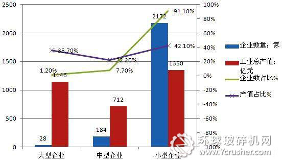 截至2010年我國(guó)礦山機(jī)械行業(yè)企業(yè)統(tǒng)計(jì)分析