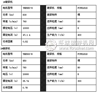 可逆錘式破碎機負載參數