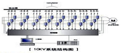 1CKV系統結構圖