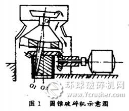 圓錐破碎機示意圖