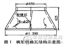 碗形銅軸瓦結構示意圖