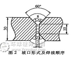 坡口形式及焊接順序示意圖