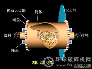 球磨機(jī)工作原理