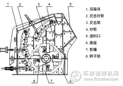 反擊式破碎機結構圖