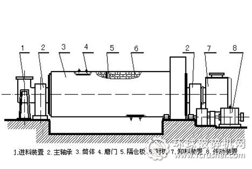 球磨機(jī)解析圖