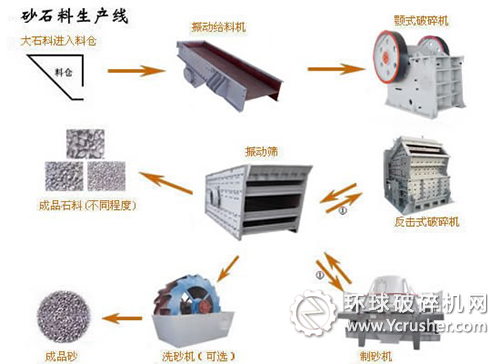 砂石生產(chǎn)線(xiàn)