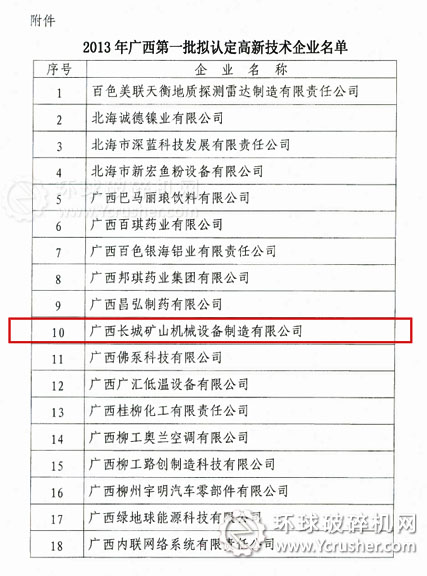 廣西長城礦山機械設備公司榮獲高新技術企業稱號