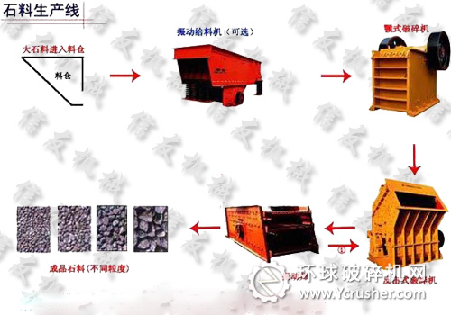 石料生產(chǎn)線
