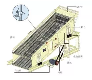 新型V系列傾斜振動(dòng)篩