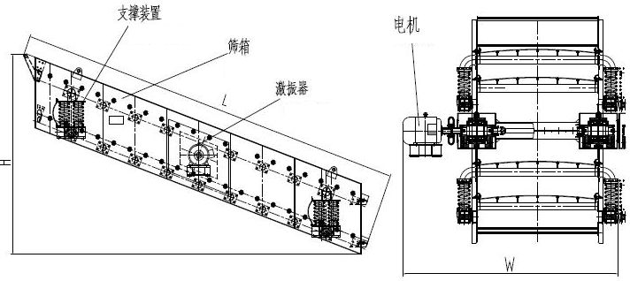 振動(dòng)篩篩箱開裂、橫梁斷裂的4個(gè)原因及改進(jìn)方法