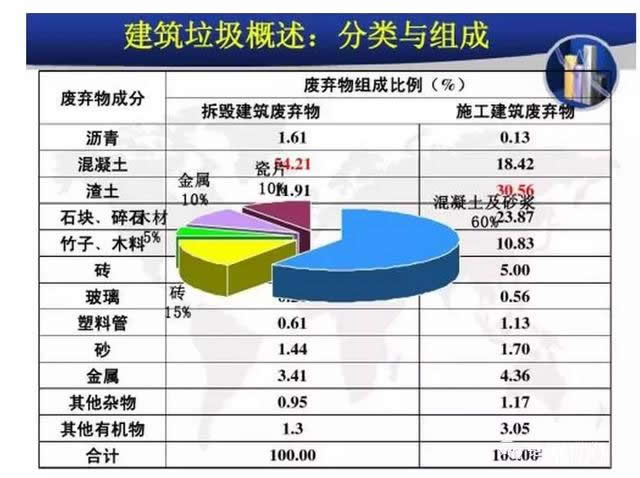 河沙&ldquo;飆漲&rdquo;，再生骨料成行業新寵