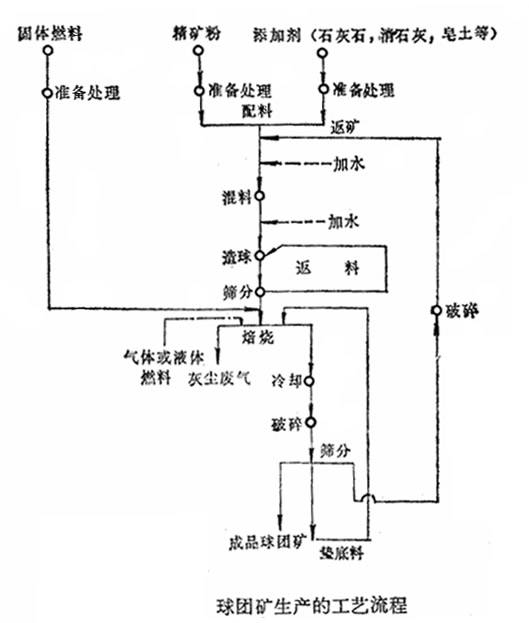 球團礦破碎機