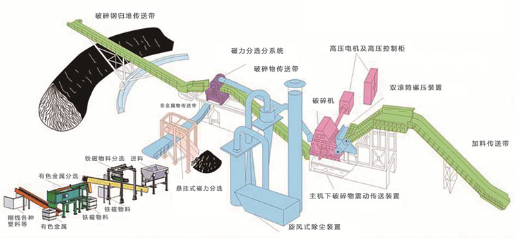 廢鋼破碎機(jī)_廢鋼破碎機(jī)廠家_廢鋼破碎機(jī)價(jià)格