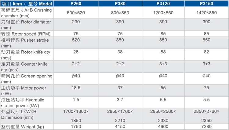 塑料撕碎機參數(shù)表